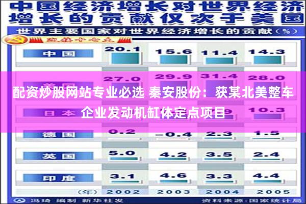 配资炒股网站专业必选 秦安股份:获某北美整车企业发动机缸体定点项目