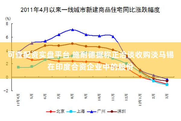 可查配资实盘平台 施耐德据称正洽谈收购淡马锡在印度合资企业中的股份