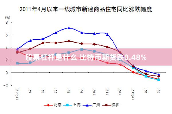 股票杠杆是什么 比特币期货跌0.48%