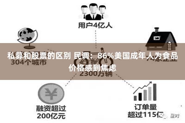 私募和股票的区别 民调：86%美国成年人为食品价格感到焦虑