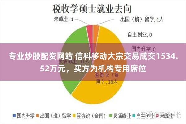 专业炒股配资网站 信科移动大宗交易成交1534.52万元，买方为机构专用席位