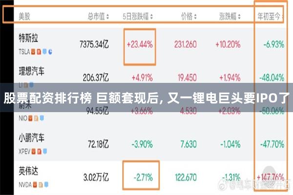 股票配资排行榜 巨额套现后, 又一锂电巨头要IPO了