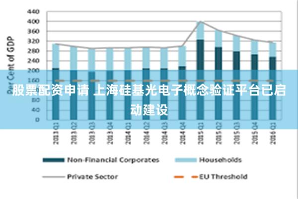 股票配资申请 上海硅基光电子概念验证平台已启动建设